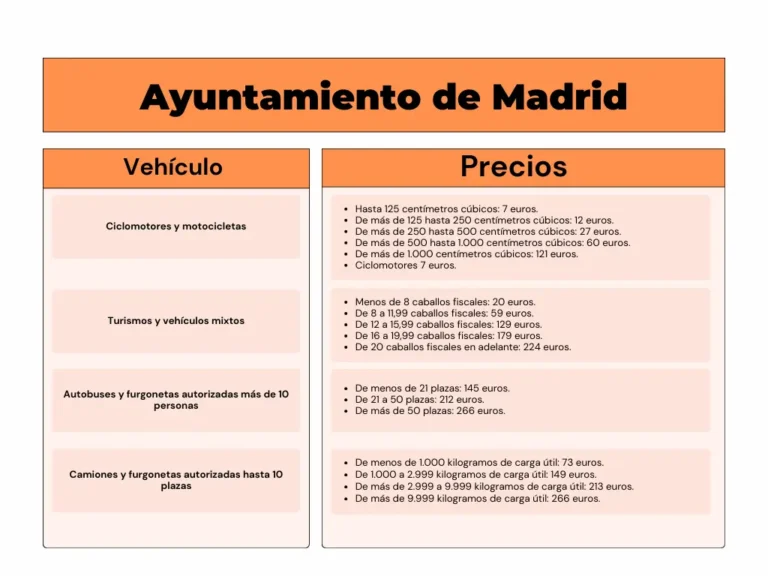 Tabla de precios del impuesto de circulación de los vehículos según el ayuntamiento de Madrid